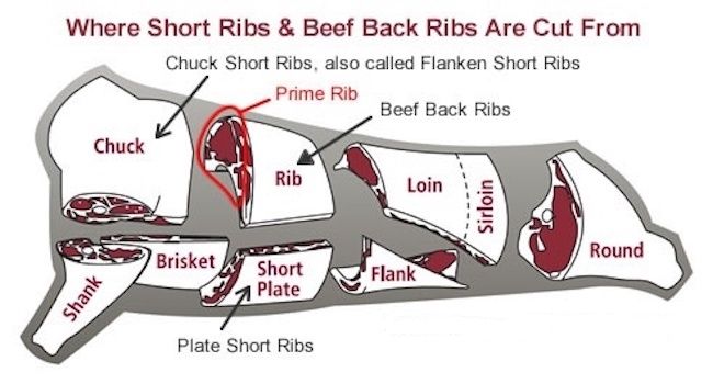 the art of ribs - beef vs. pork - bbqhotyard.com